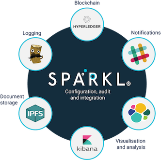 SPARKL technology integrations