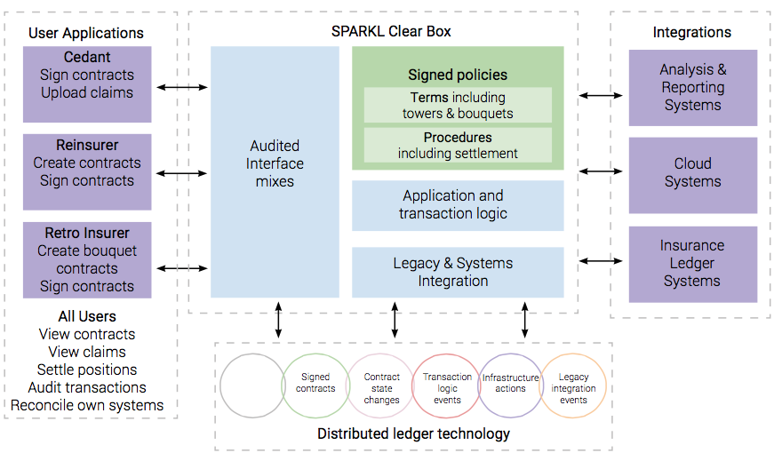 SPARKL tech